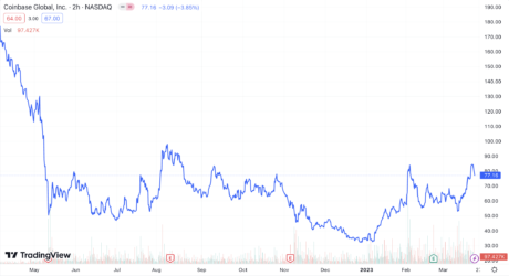 SEC Hands Coinbase A ‘Wells Notice;’ Coinbase Rebukes