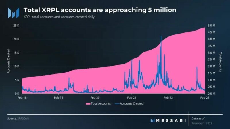 The Rise of XRP: 5 Reasons Why It’s Bull Run Is Far From Over