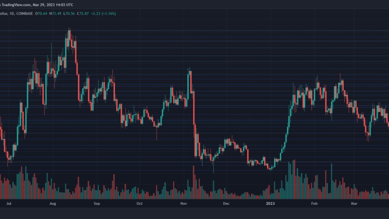 This Price Level Remains Crucial For AAVE As It Surpasses $70