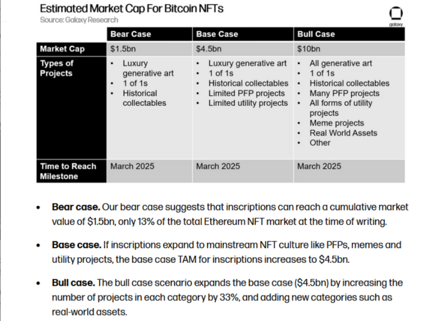 This Report Claims Bitcoin NFT Market Will Grow By 2025, But How?