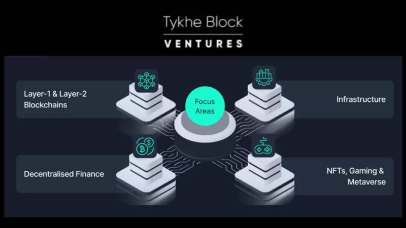 Tykhe Block Ventures Holds First Close Of $30 Mn Blockchain Growth Fund | Commits 25% into MENA Region