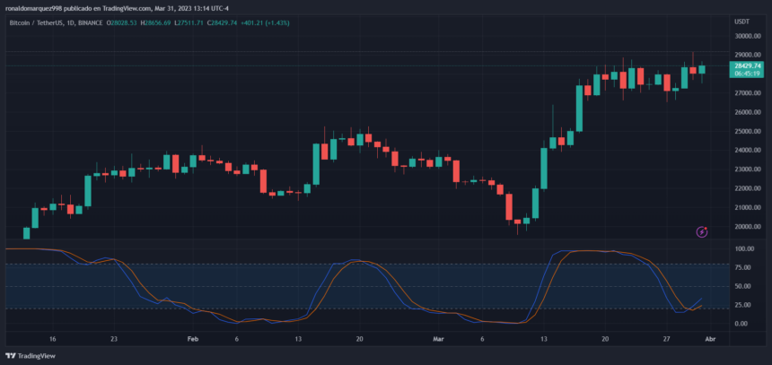 US To Sell 41,500 Bitcoin (BTC) In Four Batches, Crash Inevitable?