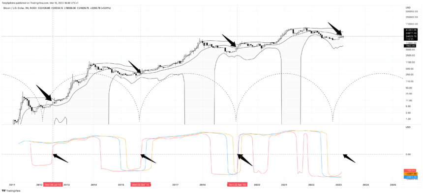 Why Bitcoin Could Explode To $40,000 Per Coin In A Flash