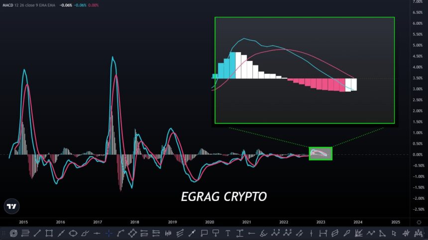 XRP Bullish Cross Is Looming, An Easy Path Toward The $2 Mark?
