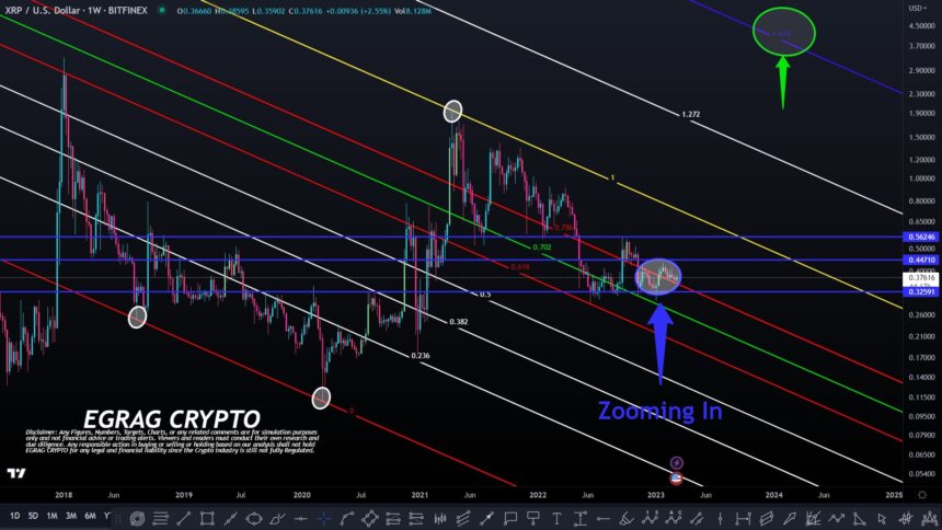 XRP Outperforms The Market As It Roses By 5%, Breakout Imminent?