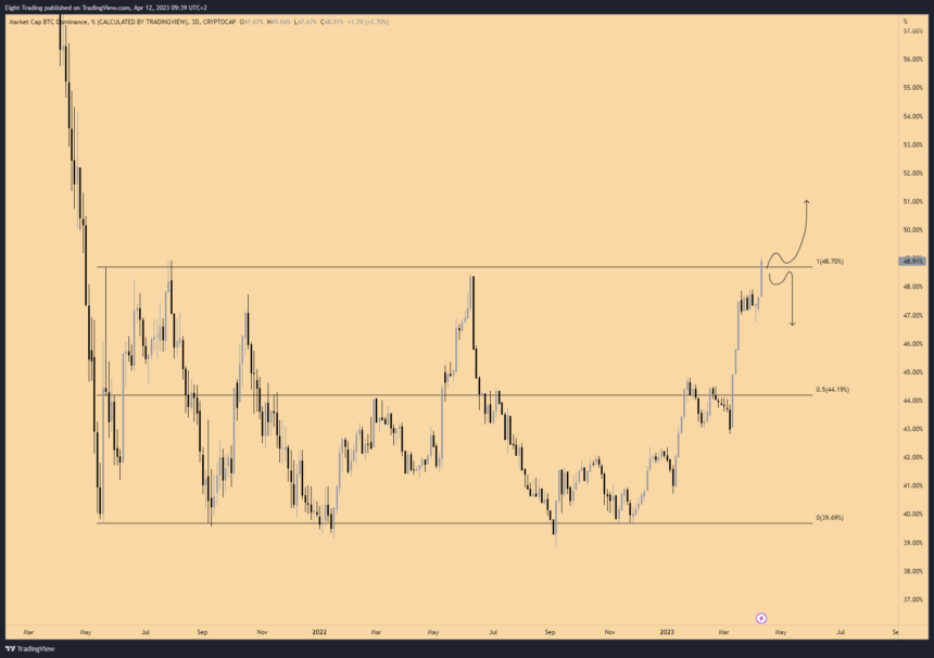Bitcoin And Inflation: What’s Next For BTC After CPI Rates Came In Lower Than Expected?
