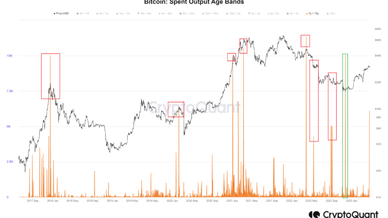 Bitcoin Bearish Signal: Supply Older Than 7 Years On The Move