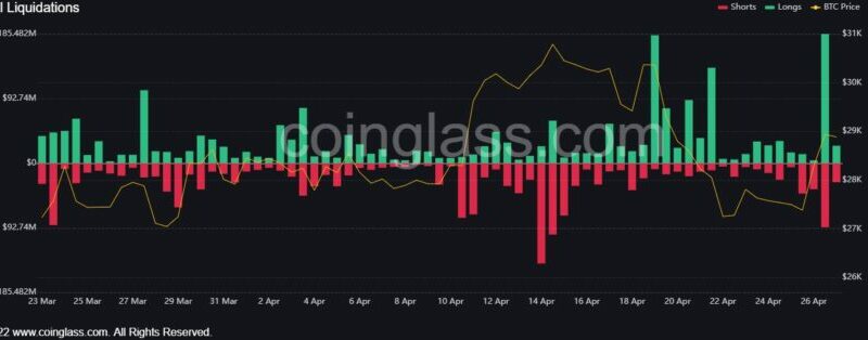Bitcoin Bloodbath: Market Volatility Sparks Panic, Wipes Out $1 Billion In Open Interest