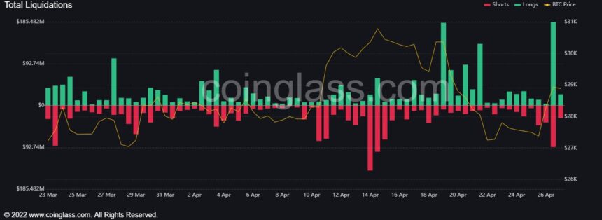 Bitcoin Bloodbath: Market Volatility Sparks Panic, Wipes Out $1 Billion In Open Interest