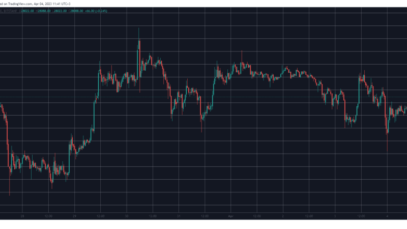 Bitcoin Faced Massive Volatility Amid Binance FUD, DOGE Skyrockets 25%: Market Watch