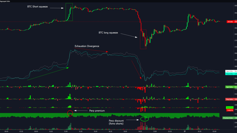 Bitcoin Flash Crash Triggered By Bogus Data? Here’s What Happened