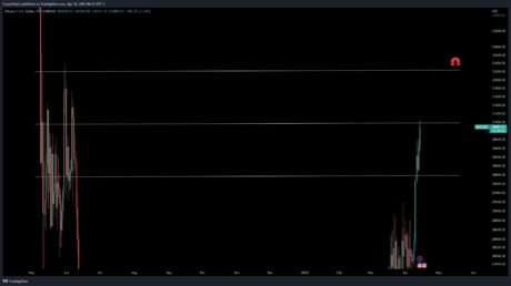 Bitcoin Loses Grip On $31,000 Handle: Experts Predict What To Expect