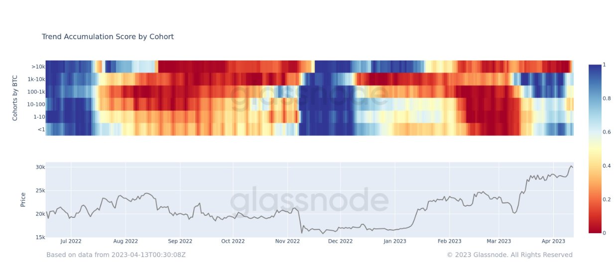 Can The Bitcoin Price Continue To Rise In The Short-Term? Market Update