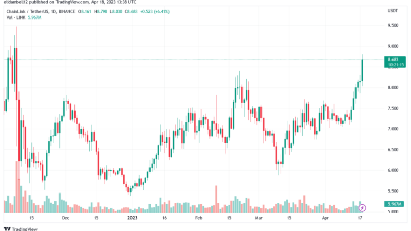 Chainlink Continues To Rise, Will It Surge Over The $9 Boundary?