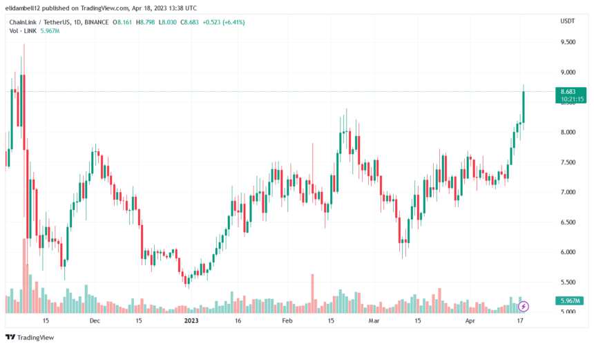 Chainlink Continues To Rise, Will It Surge Over The $9 Boundary?