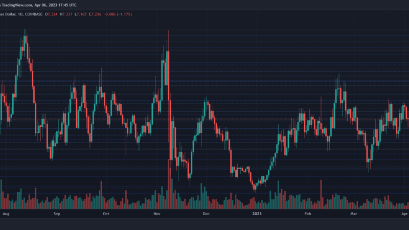 Chainlink Presents Potential Buy Opportunities Despite Moving Sideways