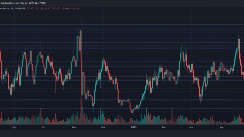 Chainlink Pushes Above $7, Will The Short-Term Recovery Hold?