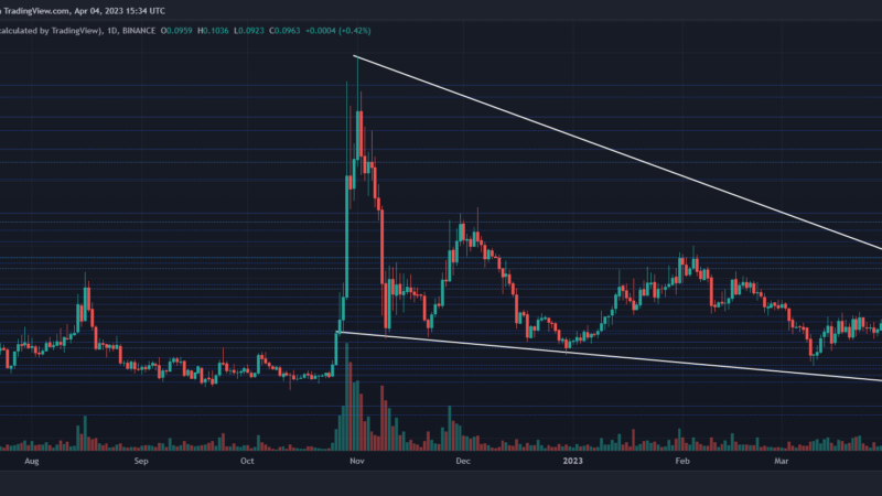 Dogecoin Price Forms A Falling Wedge Pattern, Can Price Touch $0.11?
