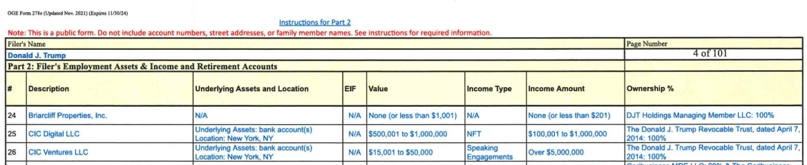 Donald Trump Reportedly Earned Up to $1 Million From His Latest NFT Collection