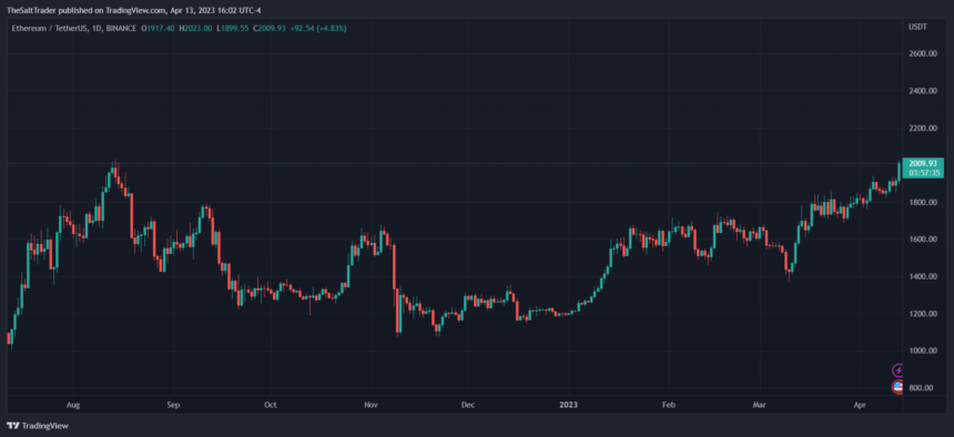 Ethereum Crosses $2,000 For The First Time In 2023, But Does The Rally Have Legs To Keep Running?