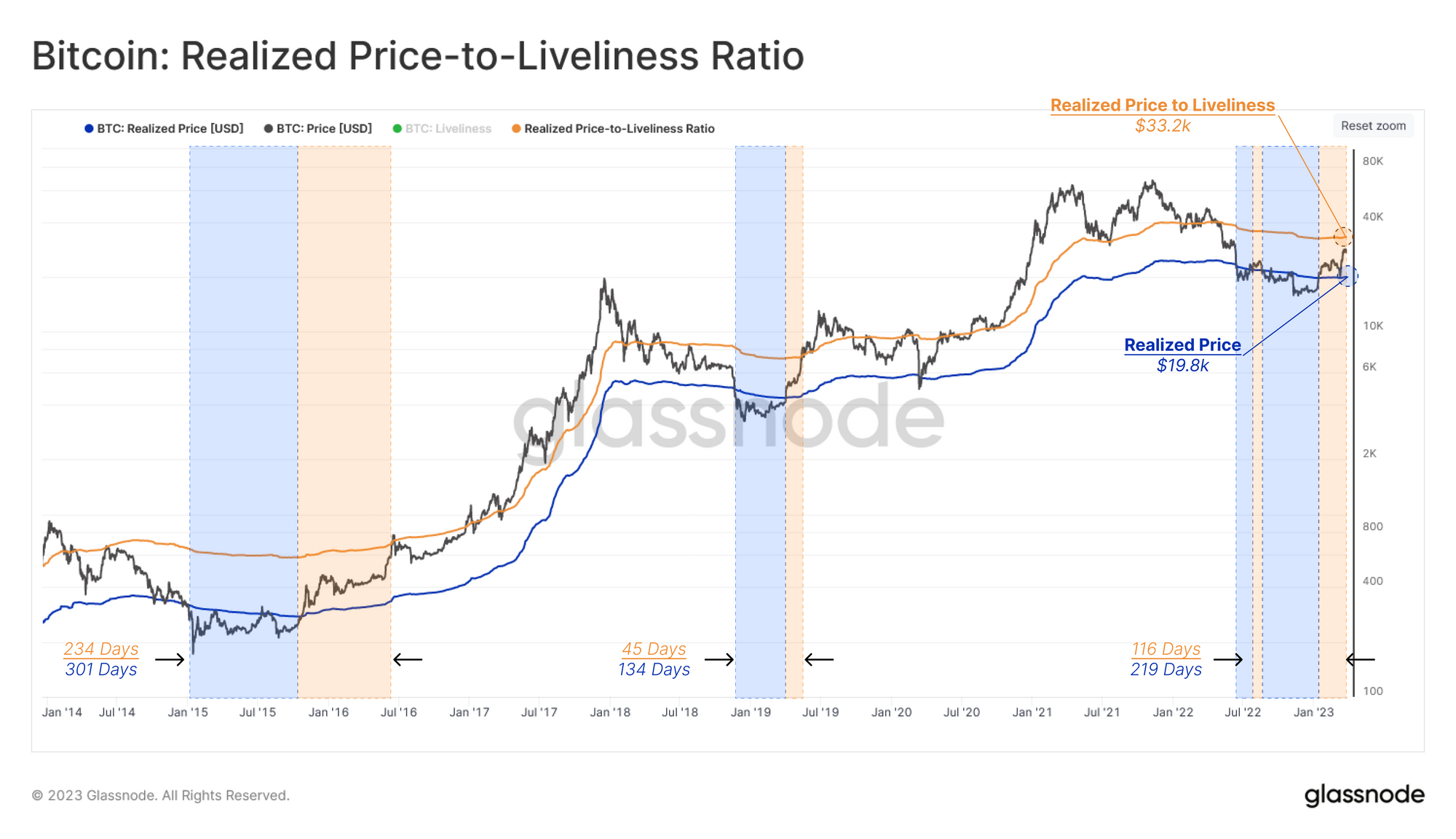 Here’s Why Bitcoin Could Break At Least $33,000 In This Rally