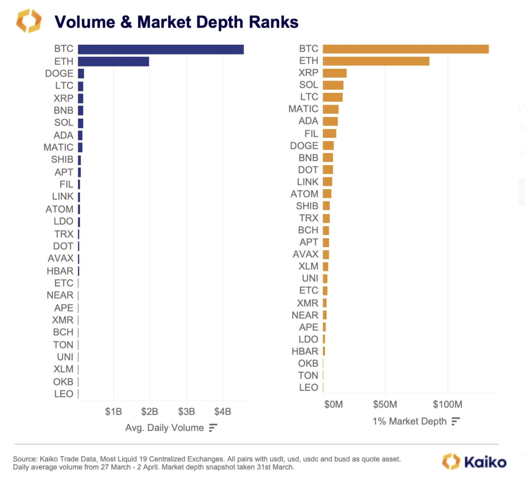 How Liquid Are Litecoin, Chainlink And XRP? Traders Need To See This Report