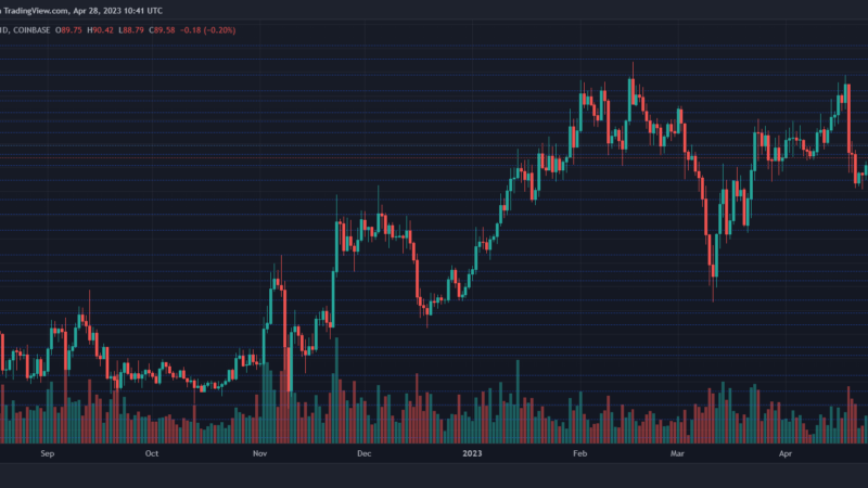 How Soon Will Litecoin Breach This Psychological Resistance Level?