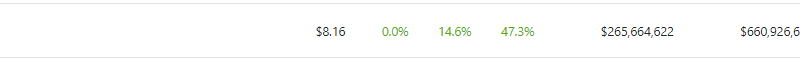 Injective Posts 46% Rally In Last 7 Days – Will INJ Keep Rising Next Week?