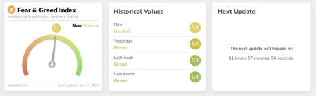 Losses Dominate Crypto Over The Weekend, Has The Bear Market Returned?
