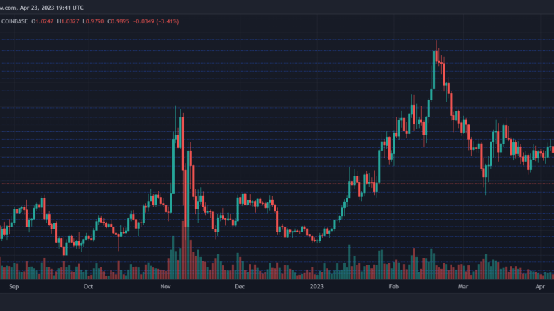 MATIC Below Key Support Levels: What’s Next?