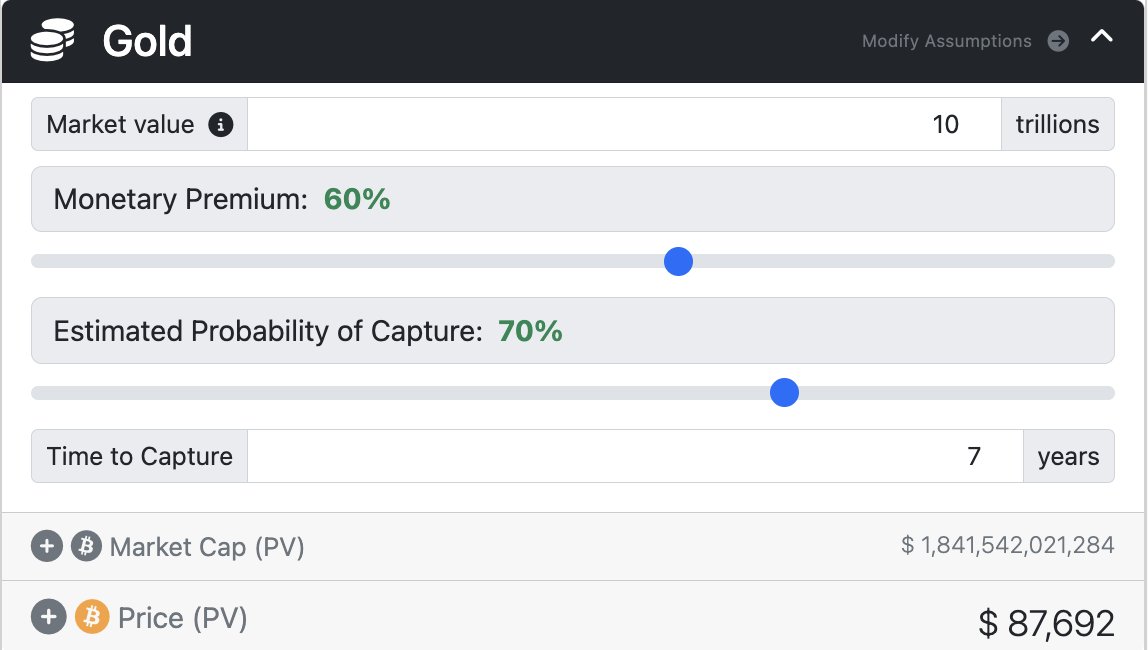 New Bitcoin Price Model Predicts Fair Price Of At Least $379,823