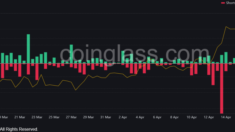 Over $41 Million Of Ethereum Longs Liquidated, Reaching A New 4-Week High