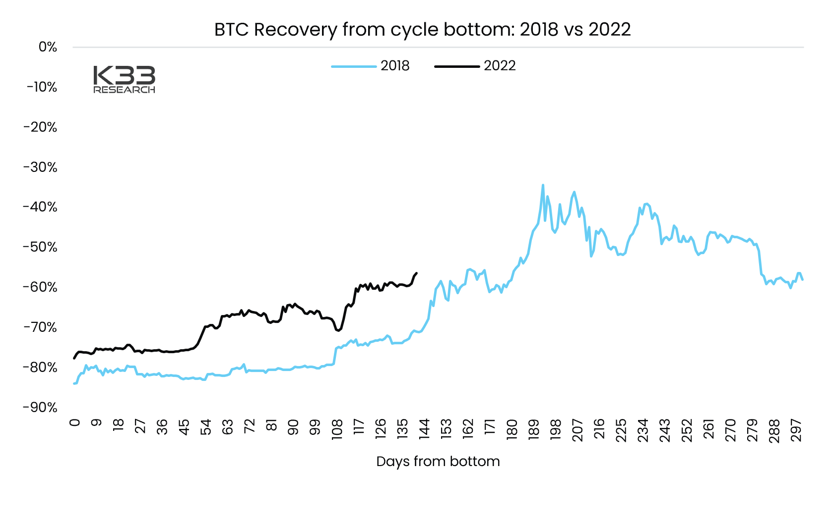 Sell Bitcoin For $45,000 In May And Go Away If History Is Guide