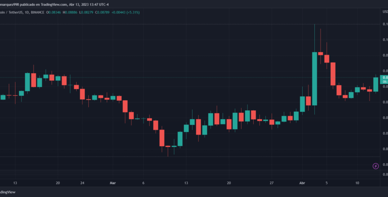 Twitter Launches eToro Integration, Opening Up Crypto Trading to Millions