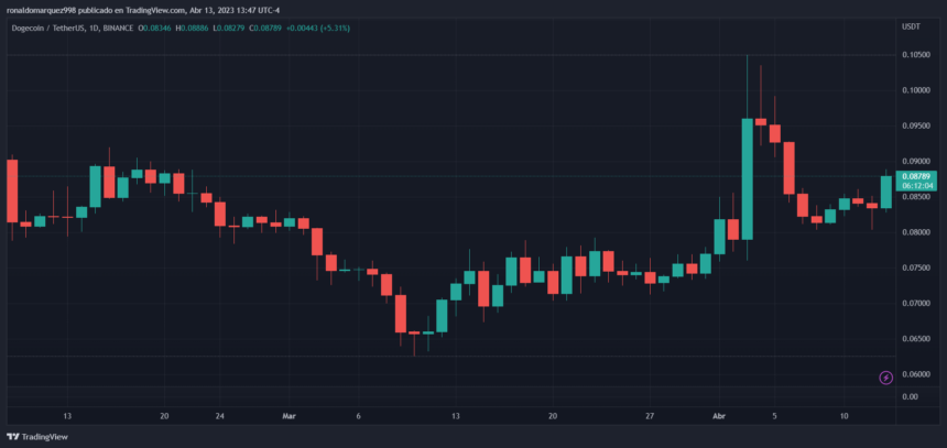 Twitter Launches eToro Integration, Opening Up Crypto Trading to Millions