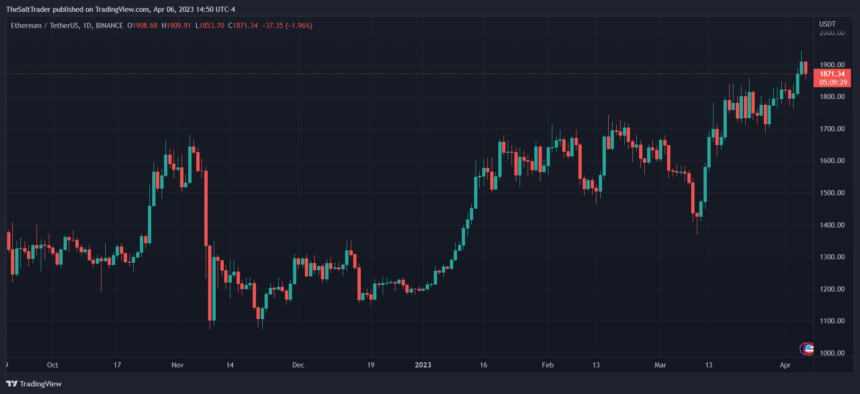 Woes For Bitcoin And Ethereum As Price Weakens, Which Direction Will Prevail?