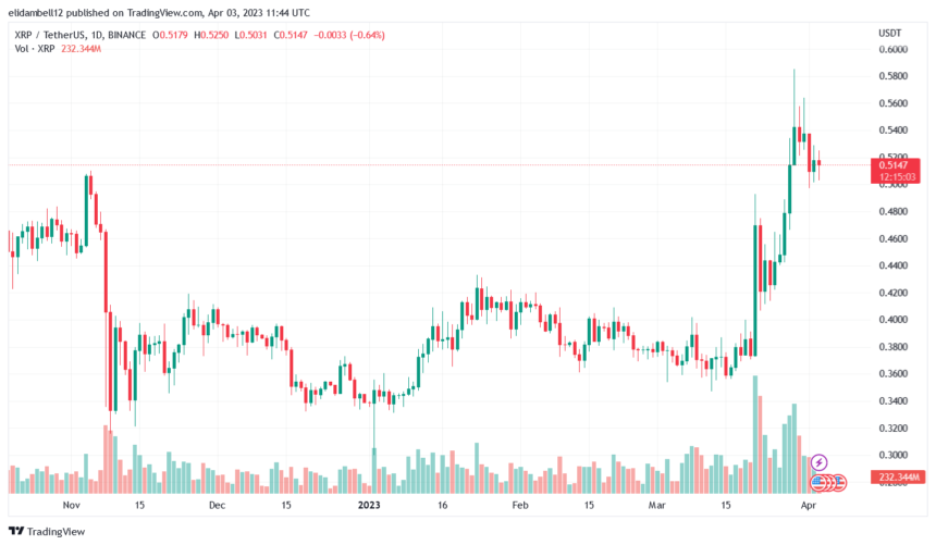 XRP Will Survive Even A Nuclear War, Claims John Deaton