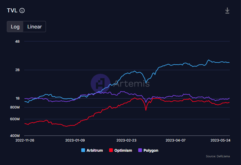 Arbitrum (ARB) Fallout: 70% Price Drop, But These Charts Reveal Its True Value