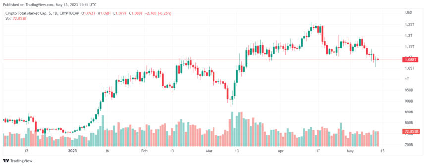 Bakkt Streamlines Apex Crypto Platform By Removing 25 Tokens