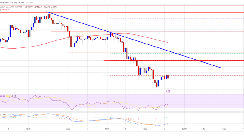 Bitcoin Bears Gains Strength – Is This Renewed Downtrend or Just Correction