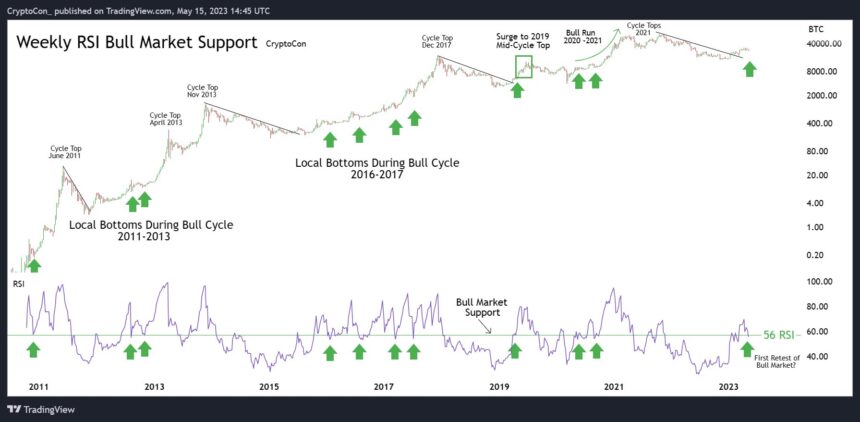 Bitcoin Bounce-Back: How Call Buyers Are Fueling The Crypto Recovery