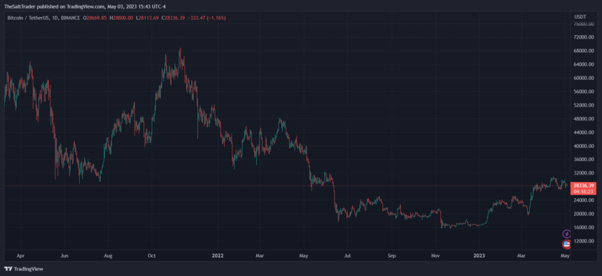 Bitcoin Market in Disarray, But Optimism Prevails With Two Narratives