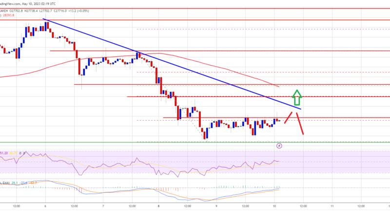 Bitcoin Price Consolidates Losses, This Resistance Might Trigger Another Drop