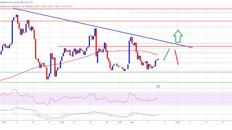 BNB Price Breaking This Confluence Resistance Could Spark a Significant Surge