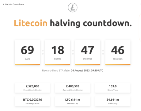 Bullish Case For Litecoin Grows Stronger As LTC Halving Draws Close