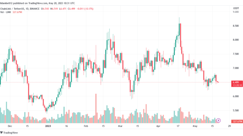 Chainlink (LINK) Price Down Today As Bears Take Control – Here’s Why