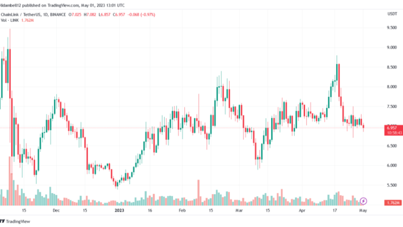 Chainlink (LINK) Price Falls Below $7, Are The Bears Back In Control?