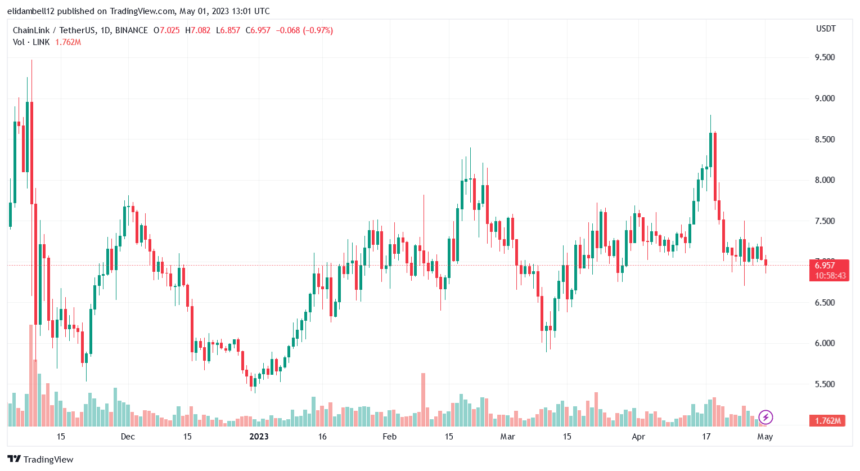 Chainlink (LINK) Price Falls Below $7, Are The Bears Back In Control?