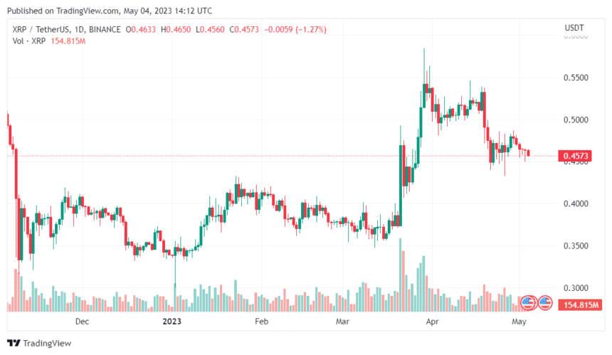 Coinbase And Ripple CLOs Meet, Will XRP Listing Follow?