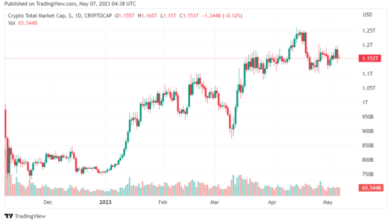 Crypto Firms’ Plans To Leave The US Speak Imminent Doom, Says Tim Draper